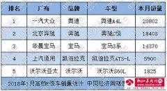 A4L先声夺人 德系三强增势开局