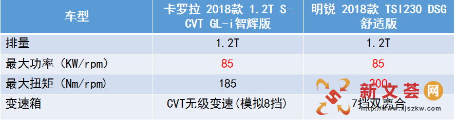 性能稳定、经济适用,这两款车值得推荐给大家