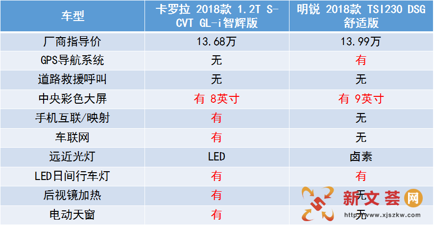 性能稳定、经济适用,这两款车值得推荐给大家