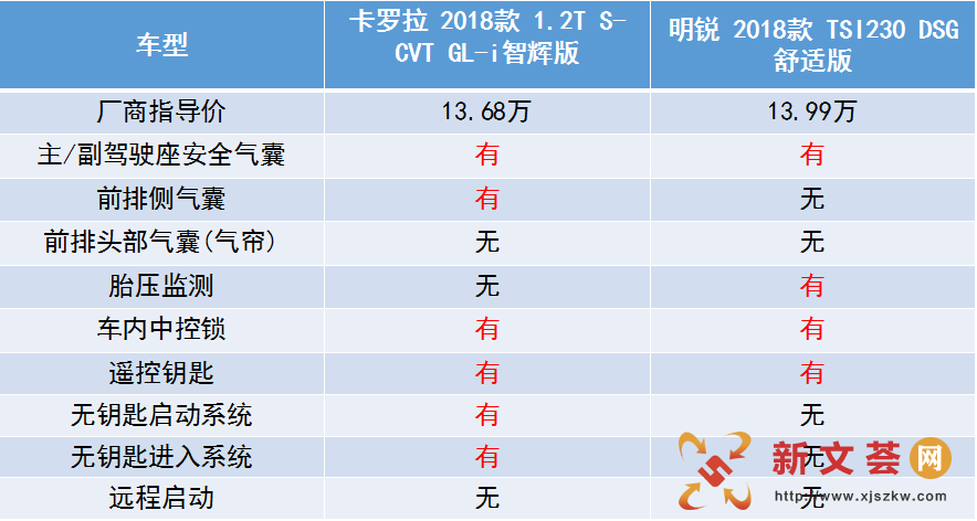 性能稳定、经济适用,这两款车值得推荐给大家