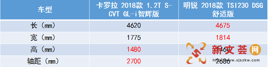 性能稳定、经济适用,这两款车值得推荐给大家