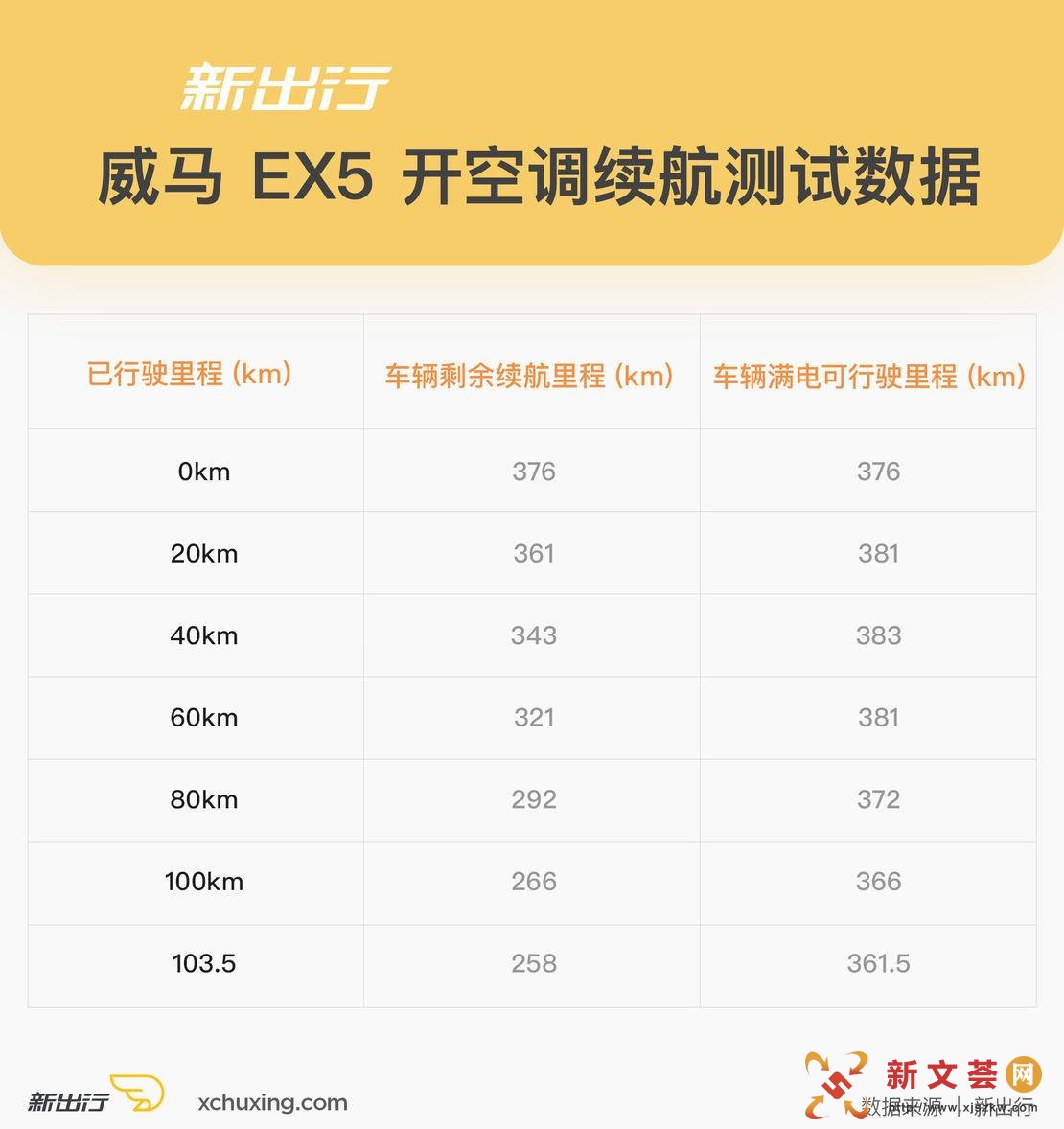 ³ʵ |  EX5 С G3 Ա