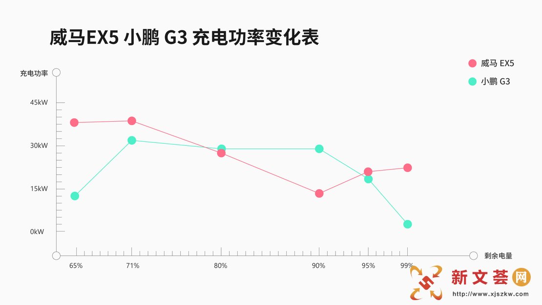 ³ʵ |  EX5 С G3 Ա