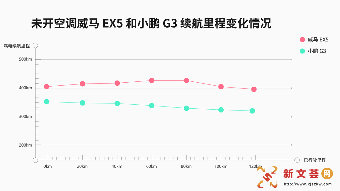 ³ʵ |  EX5 С G3 Ա