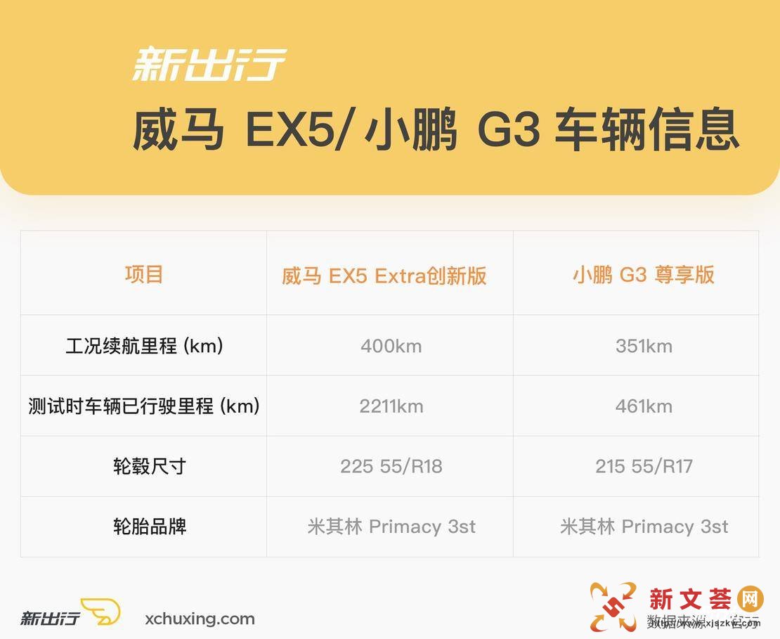 ³ʵ |  EX5 С G3 Ա