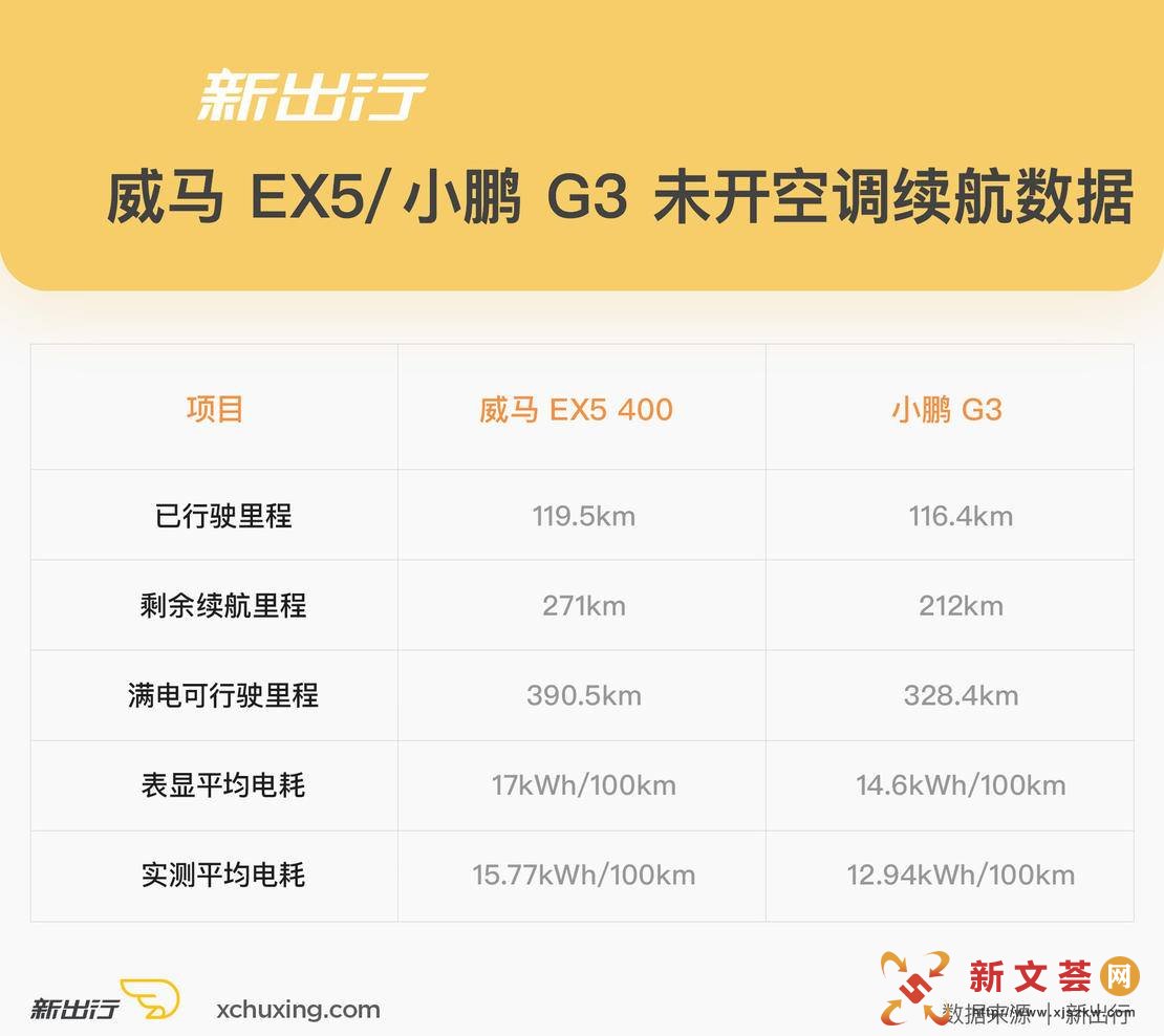 ³ʵ |  EX5 С G3 Ա