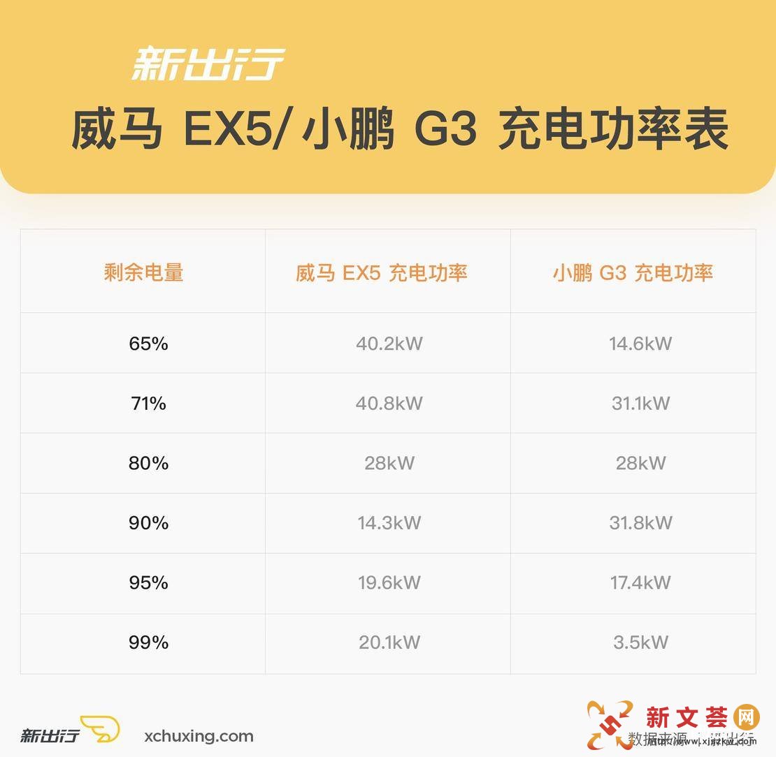³ʵ |  EX5 С G3 Ա