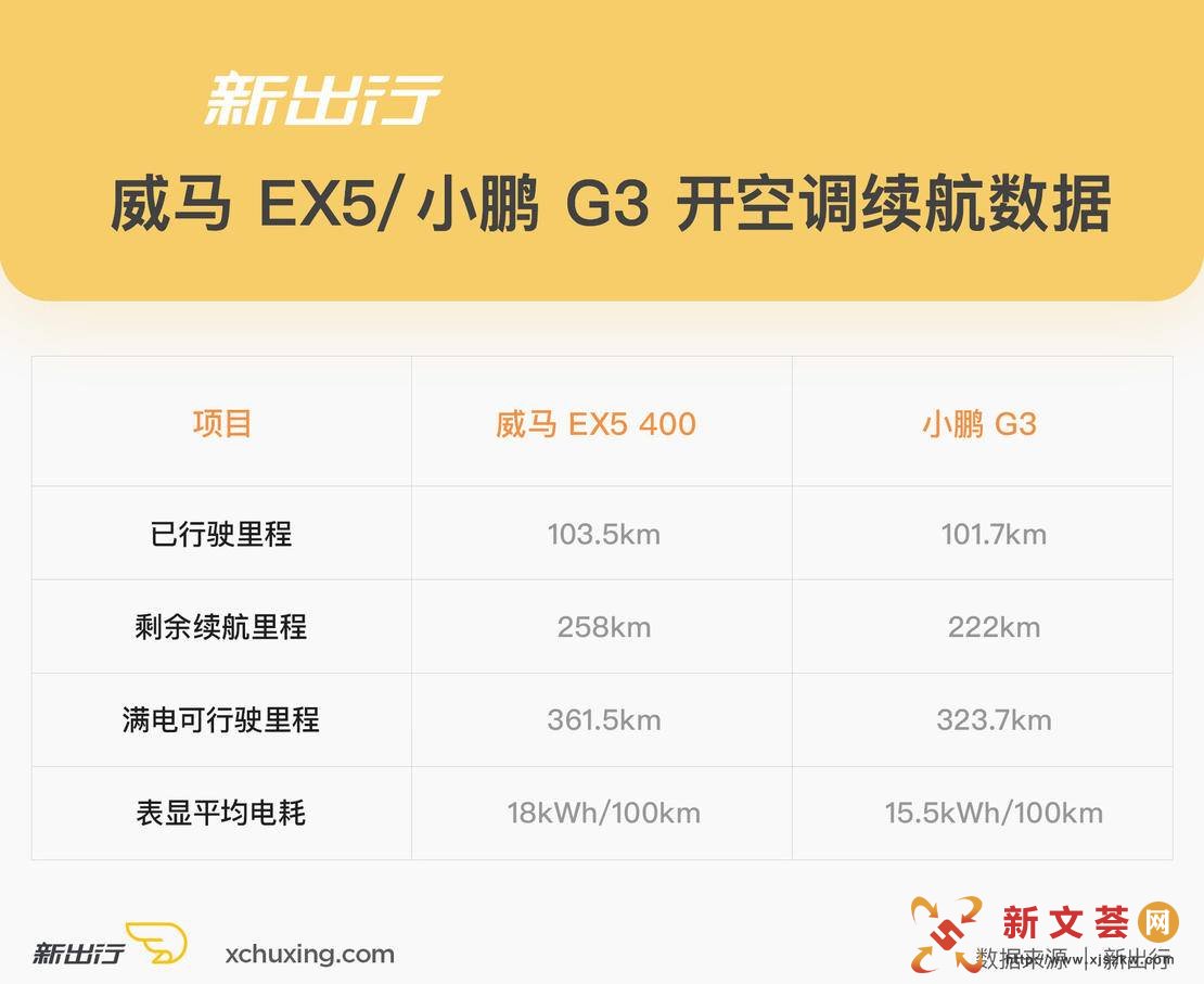³ʵ |  EX5 С G3 Ա