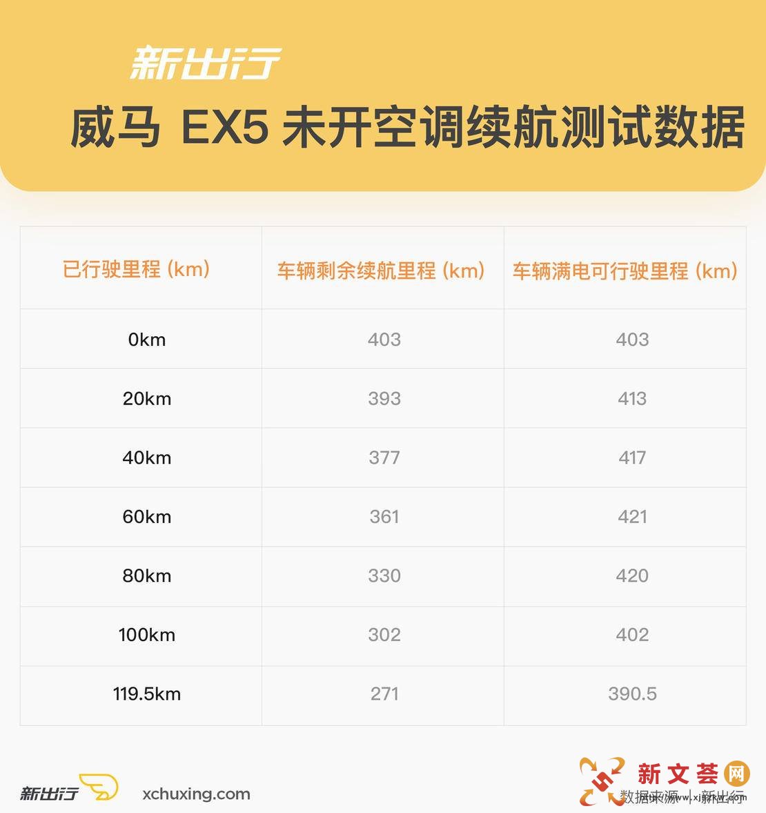 ³ʵ |  EX5 С G3 Ա
