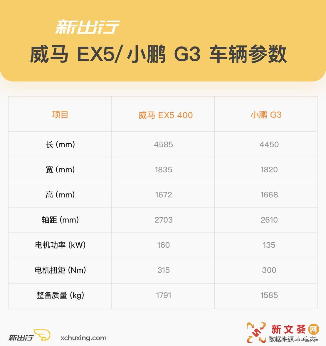 ³ʵ |  EX5 С G3 Ա