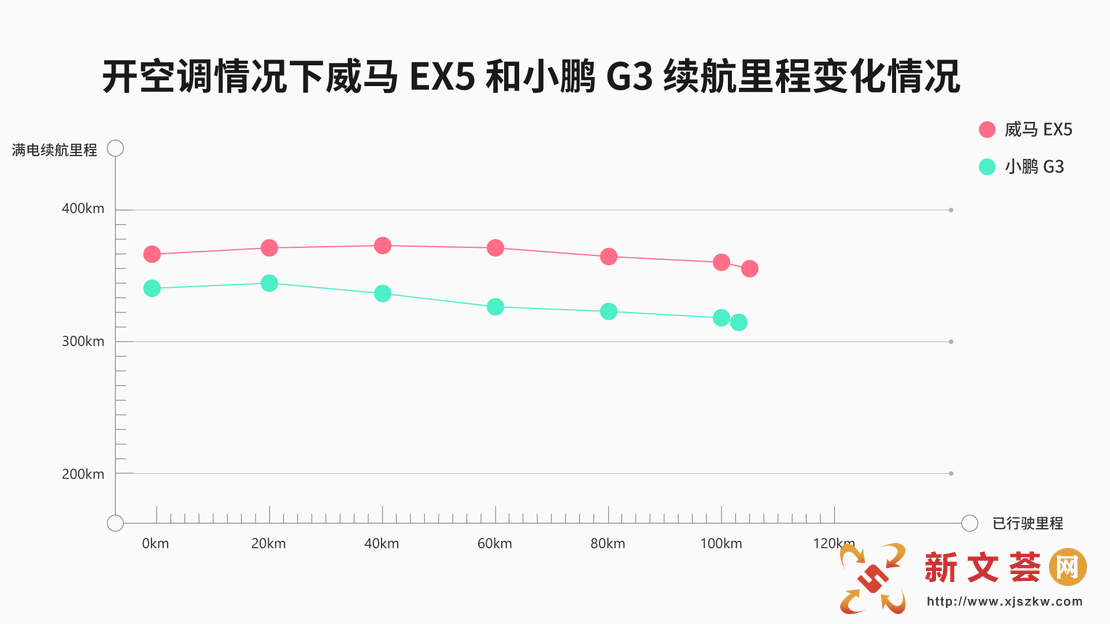 ³ʵ |  EX5 С G3 Ա