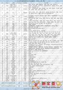 全年超1200万辆 2018汽车召回大榜单