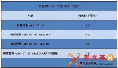 梅赛德斯-AMG GT四门跑车发售,预售价100.00万起