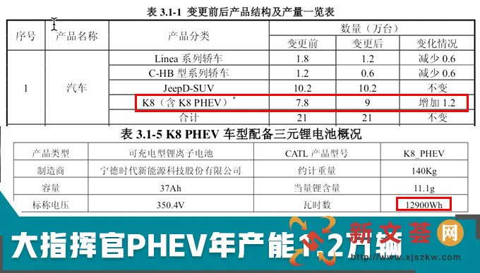 Jeepʼ׷ͺģߴ춯SUV