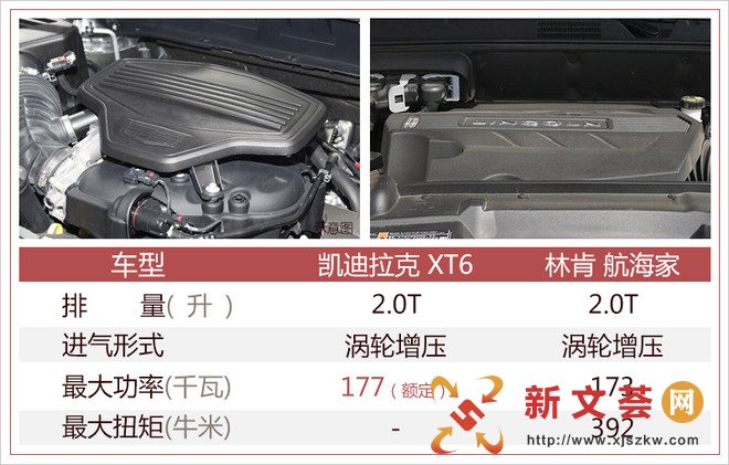 凯迪拉克XT6搭2.0T引擎 油耗7.8L/动力超航海家
