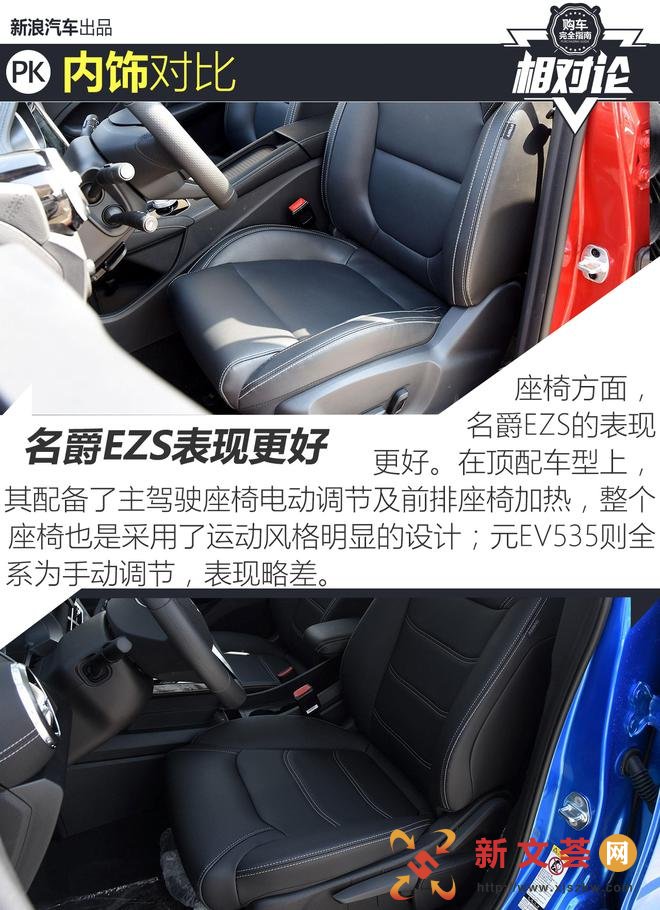 ŵ綯PK EZSԱȱǵԪEV535