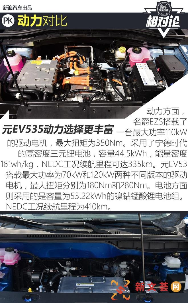ŵ綯PK EZSԱȱǵԪEV535