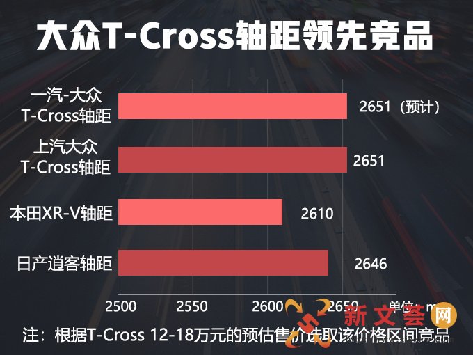 4月10日亮相,大众新SUV 12万元起售,比本田XR-V大,动力超日产逍客