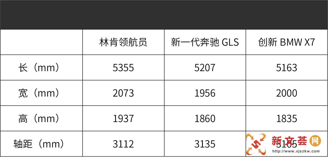买不起也看看,宝马跟奔驰的旗舰SUV,到底谁更牛?