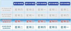 1月8日起北京开始实施新一轮的尾号限行政策