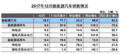 全年定局微增长2017年我国汽车产销同比增长约3%
