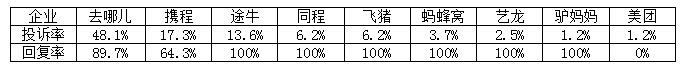 10Ͷ鹫յͻ