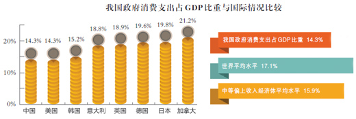֤:ҹ߳GDP֧