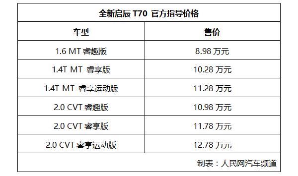 ۼ8.98Ԫ-12.78ԪȫT70ʽ