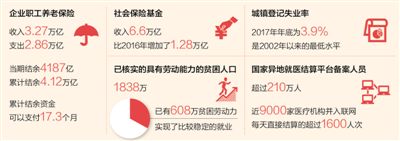 粿ҵְϱ3.27ۼƽ֧17.3